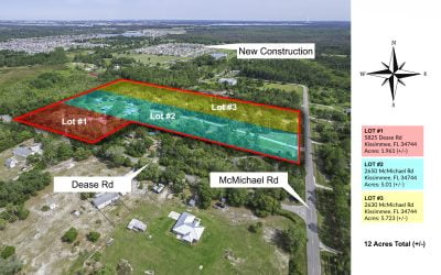 Legalities of Drone Photography for Real Estate: A Comprehensive Guide